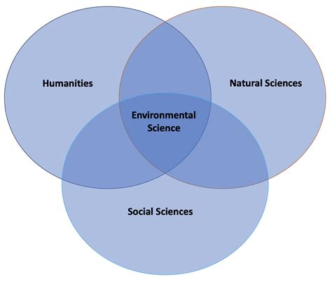 1 Environmental Science Preface Biology Libretexts