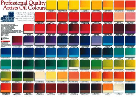 Art Spectrums Australian Oil Colour Chart With Over 100 Colours In The