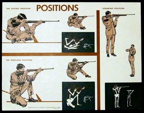 Vintage Nra Rifle Wall Chart 3 These Posters Charts Ar Flickr