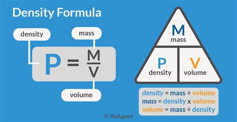 Volume Equals Mass Over Density