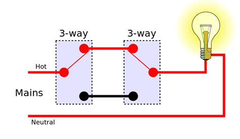 Choose which configuration you want to follow by looking at the diagrams this rule is intended to provide future capability for the use of a dimmer or other device that may need a neutral wire and stop homeowners from. File:3-way switches position 2.svg - Wikimedia Commons