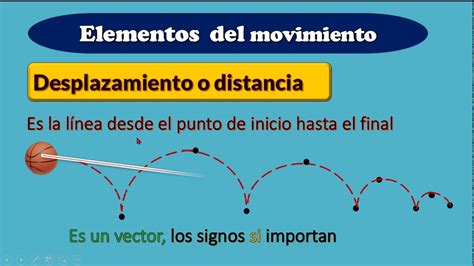 El Movimiento Youtube