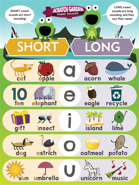 More specifically, a vowel is a sound that when paired with a consonant makes a syllable. Png Short Vowel Sounds & Free Short Vowel Sounds.png ...