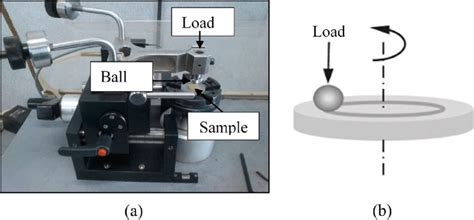 A Equipment Set Up Of Ball On Disc Csem Tribometer And B Schematic