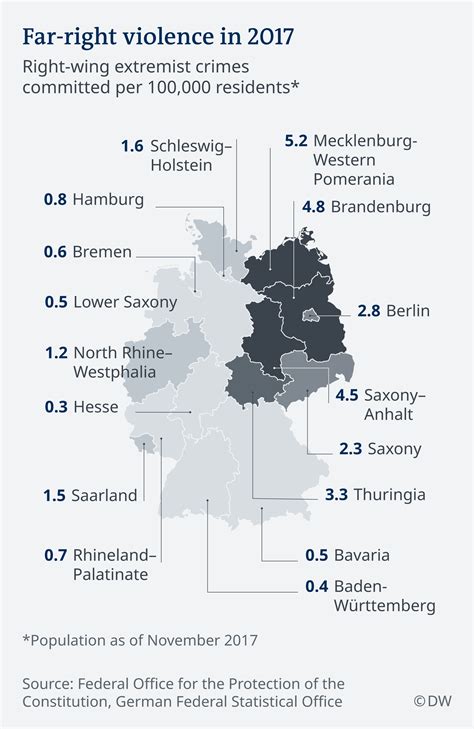 What′s Behind Germany′s Far Right Afd Party Slump In Polls Germany