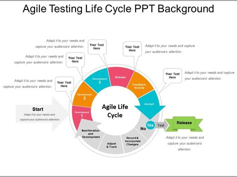 Agile Testing Life Cycle Diagram