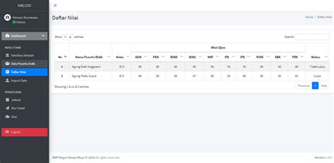 Download sourcecode aplikasi daftar pemilih tetap komisi pemilihan. Download Source Code Aplikasi Kelulusan Siswa berbasis Web