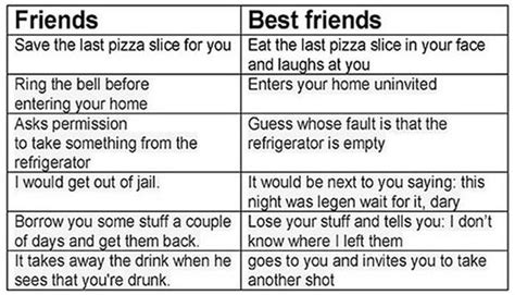 The Difference Between Friends And Best Friends 34 Pics