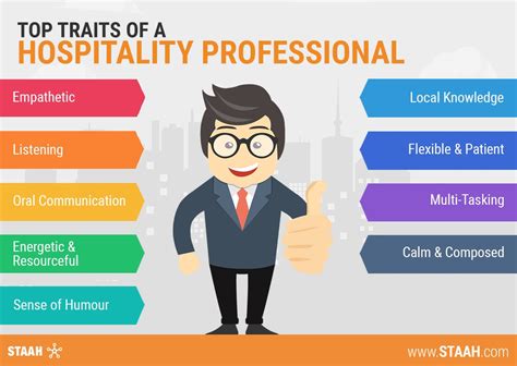 Top Traits of a Hospitality Professional