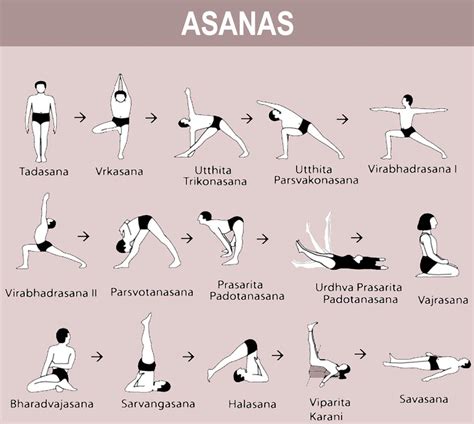 Yoga Historia Beneficios Y Ejercicios De Yoga