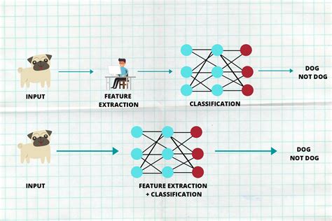 What Is Deep Learning And Why You Should Know About It Major Online