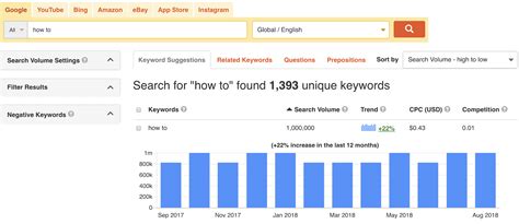 The amazon keyword tool is a free amazon keyword research tool used to find the most popular amazon keywords for product listing for amazon seo. 5 Best Keyword Research Tools (Free & Paid) in 2019