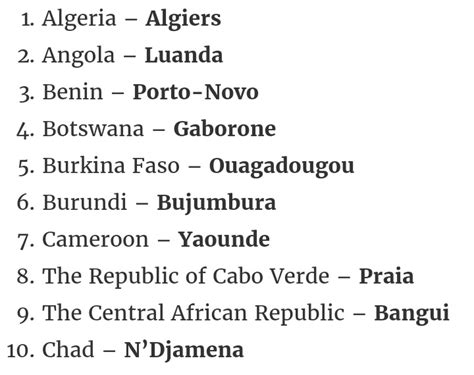 Here Are The List Of All African Countries And Their Capitals