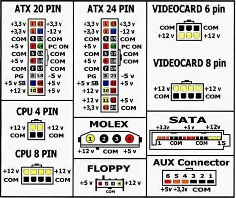 Распиновка разъема блока питания компьютера atx pin и др