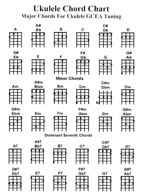 All Guitar Chords Chart With Fingers Sheet And Chords Collection