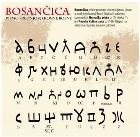Bosnian Alphabet