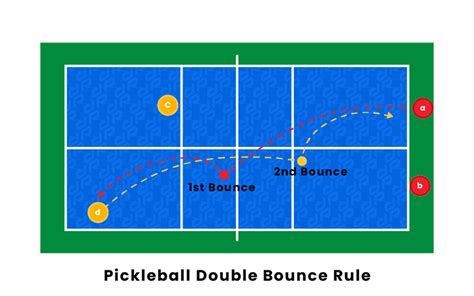 What Are The 5 Rules Of Pickleball The Pickleball Source