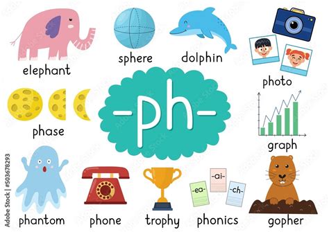 Ph Digraph Spelling Rule Educational Poster For Kids With Words Gopher