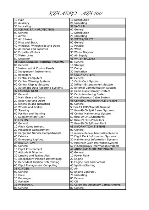 Ata 100 Chapters List Pdf NEW