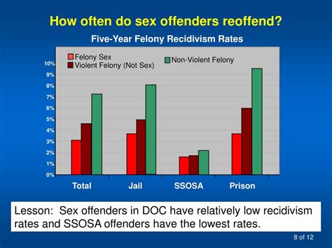 ppt washington state sex offender report series highlights powerpoint presentation id 6530096