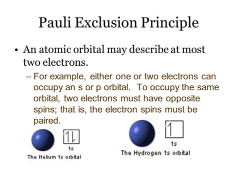image result for pauli exclusion principle pauli exclusion principle principles opposites