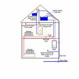Central Heating System Photos