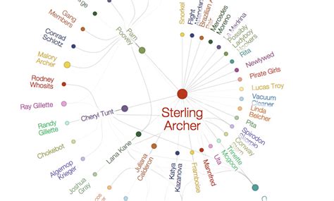 This Handy Infographic Tracks Sterling Archers Sexual Encounters