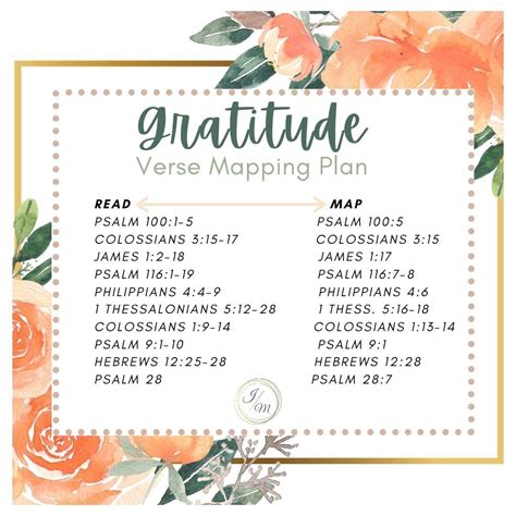 Gratitude Verse Mapping Plan Verse Mapping Verse Mapping Scriptures