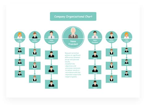 Organizational Structure Chart Maker Imagesee