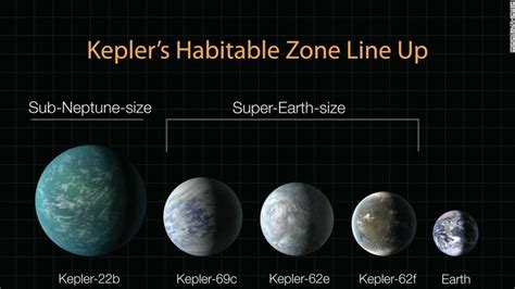 Property Find Nasa Kepler Discovers First Earth Size Planet In The