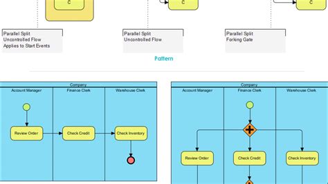 Flowchart Parallel Process Symbol Flow Chart