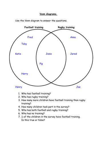 In the overlapping area, write all of the things that the two ideas, people, or objects have. Venn Diagram - answering questions. | Teaching Resources