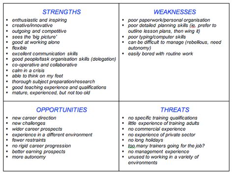 This is the kind of person you want to hire. Rob Segers: SWOT