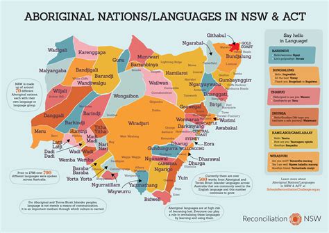 Nsw Aboriginal Languages And Nations Map A3 Wall Map Nsw Reconciliation Council