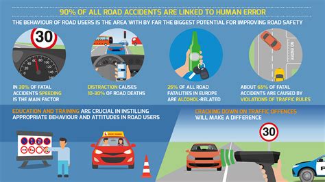 How Can Road Users Improve Safety Roadsafetyfactseu