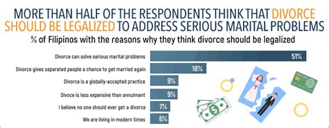 Divorce.legalzoom.com has been visited by 100k+ users in the past month 😊 Pro divorce articles. Cheap and FAST Divorce with FREE eFiling in Texas. 2019-02-08