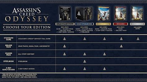 Assassins Creed Odyssey Pre Order Guide Gameskinny