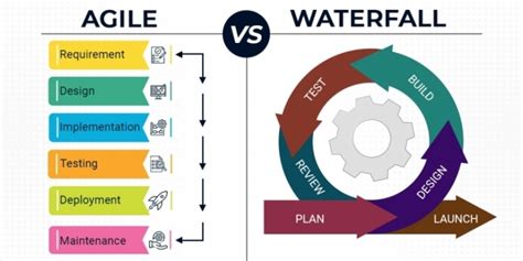 Waterfall Vs Agile Methodologies Which Is Best For Project Management