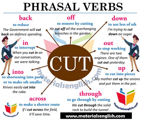 Pin On Phrasal Verbs In English