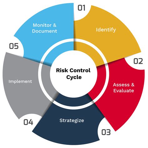 Risk Control Services Collins And Associates Corporation Grand