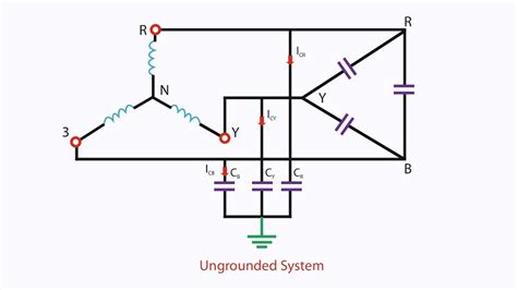 What Is An Electrical Grounding System