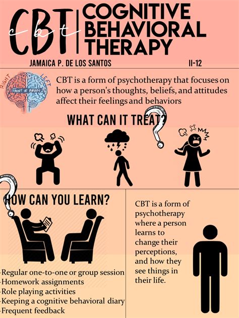 Cognitive Behavioral Therapy Cognitive Therapy Behavioral Therapy