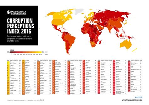 The transparency international (ti)'s corruption perception index 2020 (cpi) was recently released. Somalia heads list of the world's most corrupt countries ...