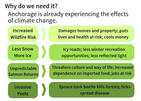 Resilient Anchorage Anchorage Climate Action Plan