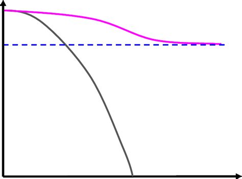 1 The Black Curve Depicts Todays Limit While The Pink Curve