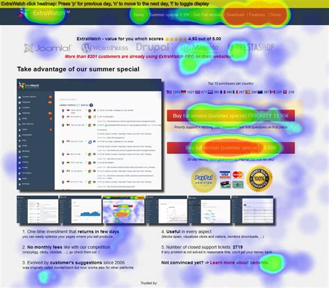 5 Easy Steps To Use Heat Map To Makes Your Pages Convert Better