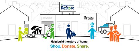 Restore Building The Story Of Home Habitat For Humanity
