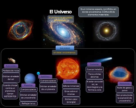 Esquema Universojpeg 638×507 Universo Sistema Solar Universo
