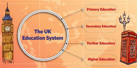 Education System In Uk All You Need To Know Career Paths