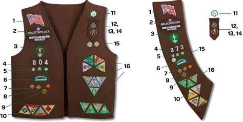 Guide To The Correct Placement Of Badges Awards And Insignia On